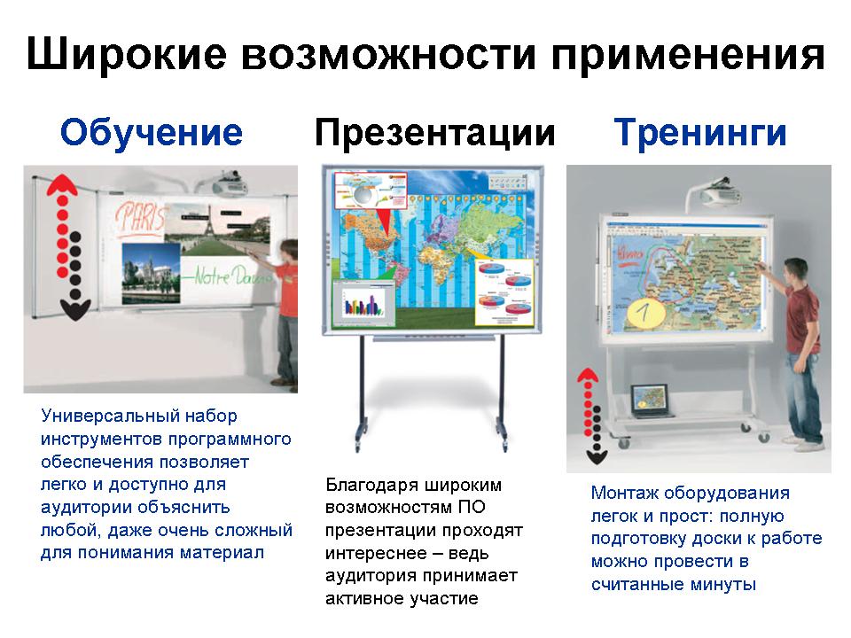 Презентация на интерактивной доске