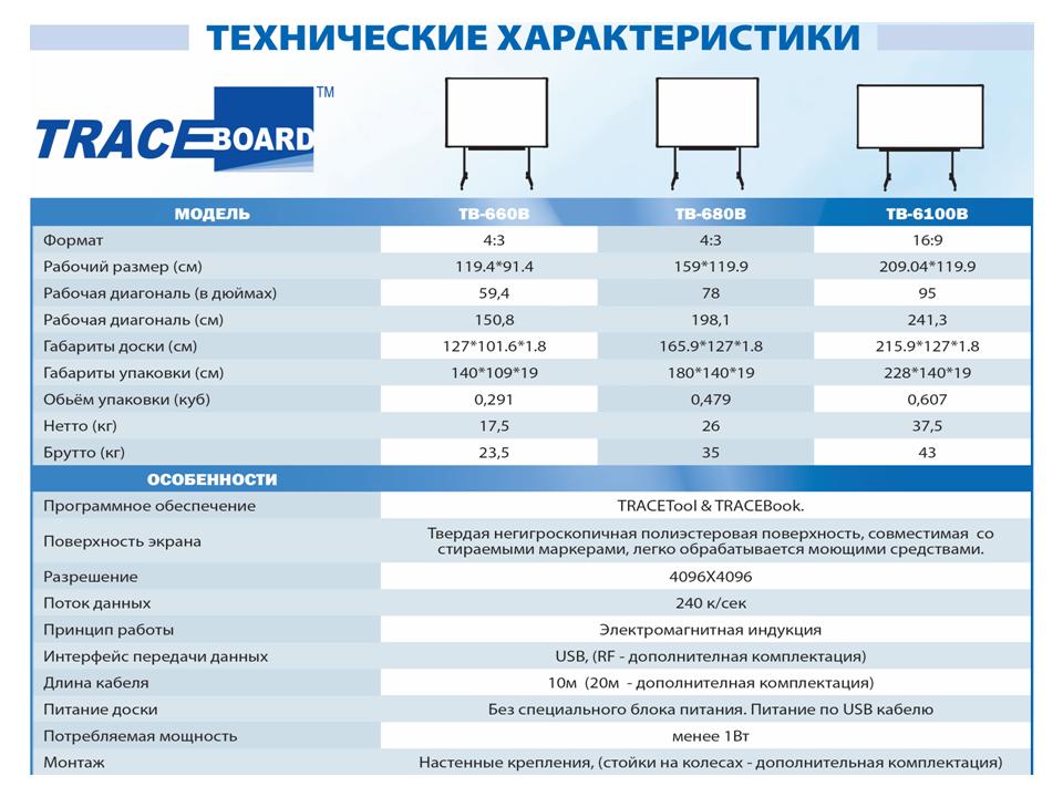 Доски характеристики